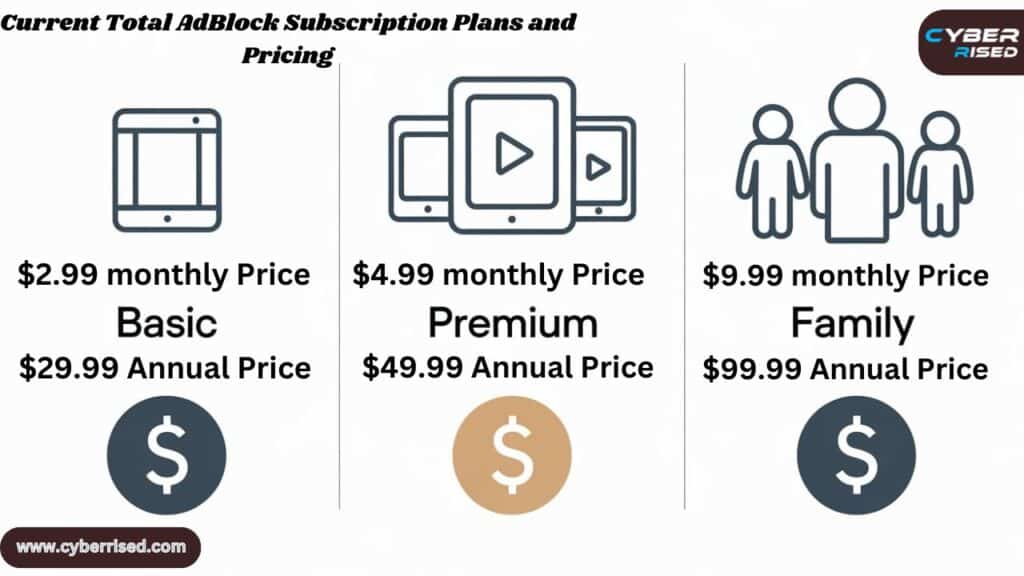 Current Total AdBlock Subscription Plans and Pricing