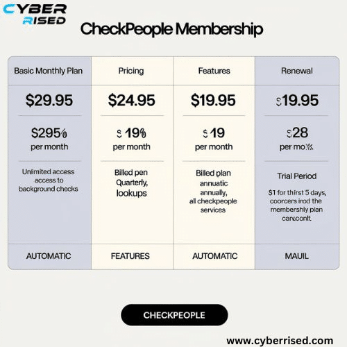 CheckPeople Membership Plans and Charges Explained