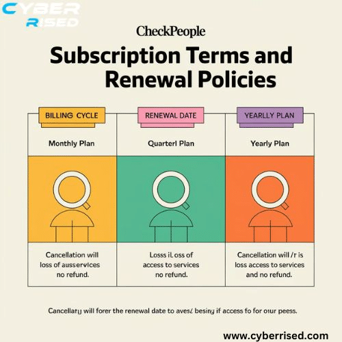 Important Things to Know Before Canceling Your Checkpeople.com Subscription