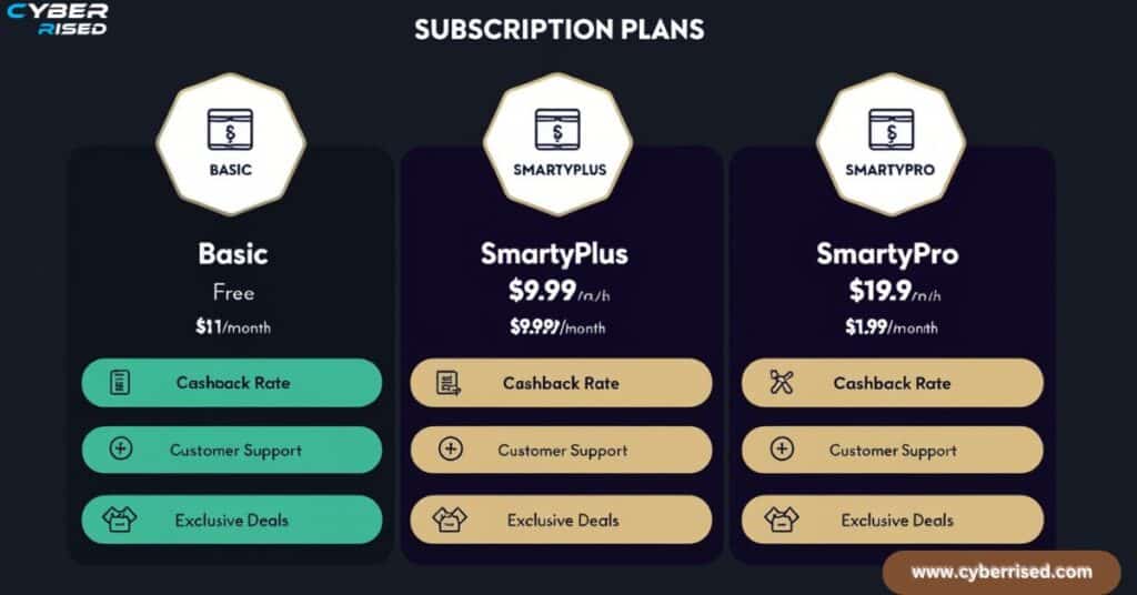 Subscription Plans and Pricing Breakdown