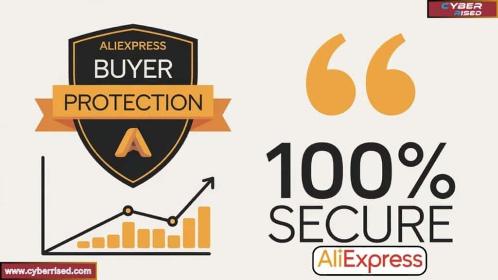 What is AliExpress Buyer Protection?