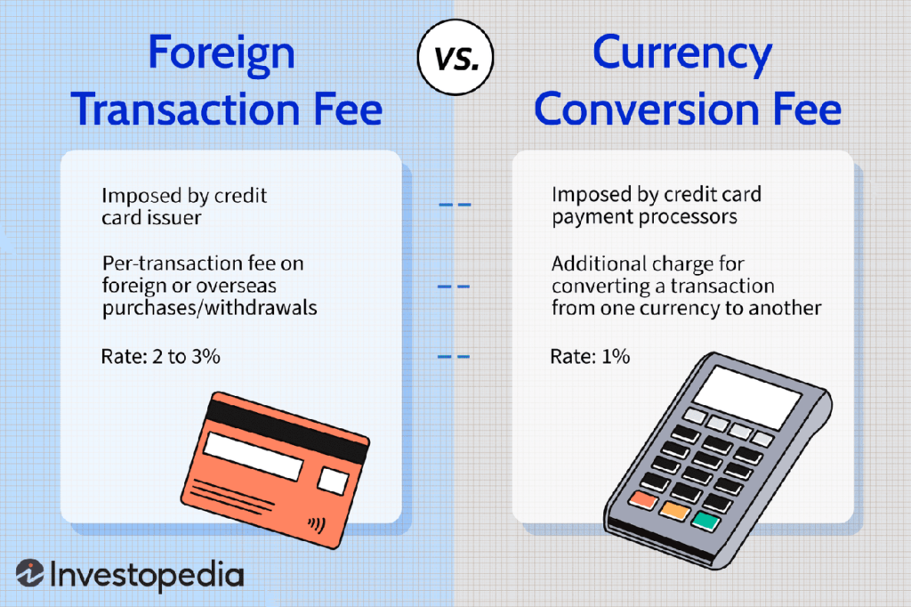 International Usage Benefits